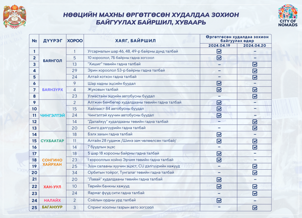 Нөөцөлсөн хонины махыг кг-ыг нь 8900, ямааны махыг 6700 төгрөгөөр зарна