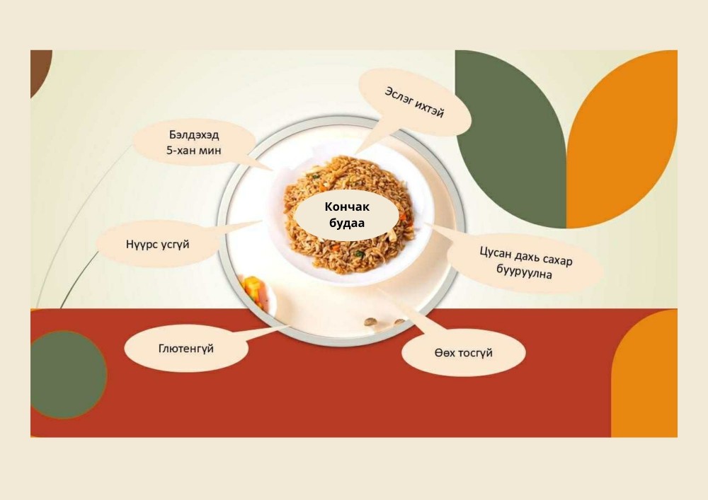 Эрүүл хооллолтын хүнс кончак будааг албан ёсоор нийлүүлж эхэлжээ