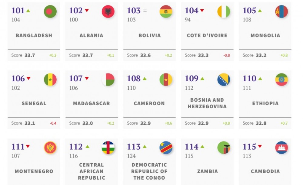 Зөөлөн хүчний индексээр Монгол Улс гурван байр урагшилжээ