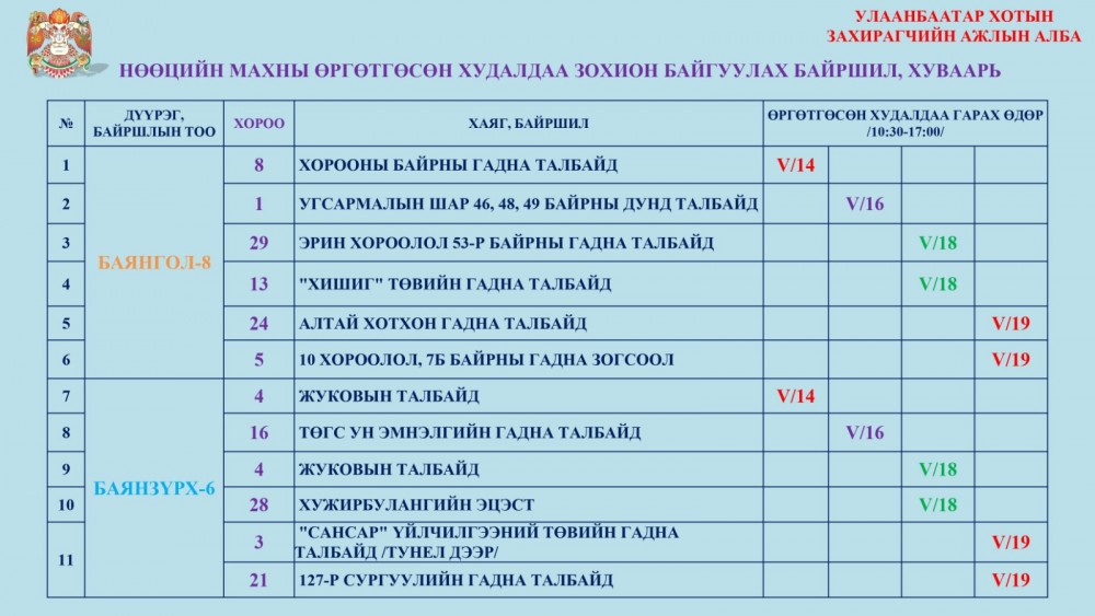 Нөөцийн махны өргөтгөсөн худалдаа энэ сарын 19-нийг хүртэл үргэлжилнэ