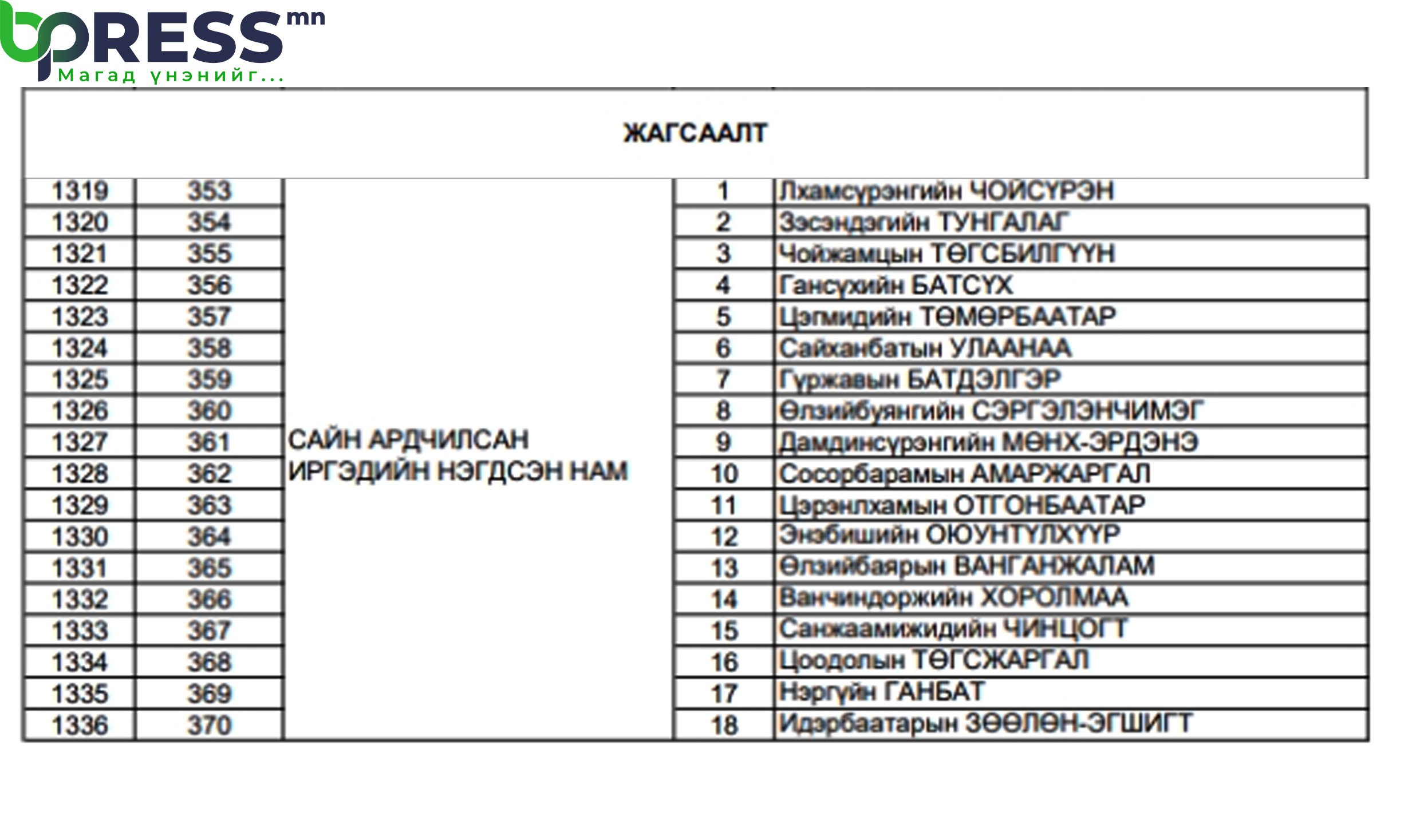 sainn