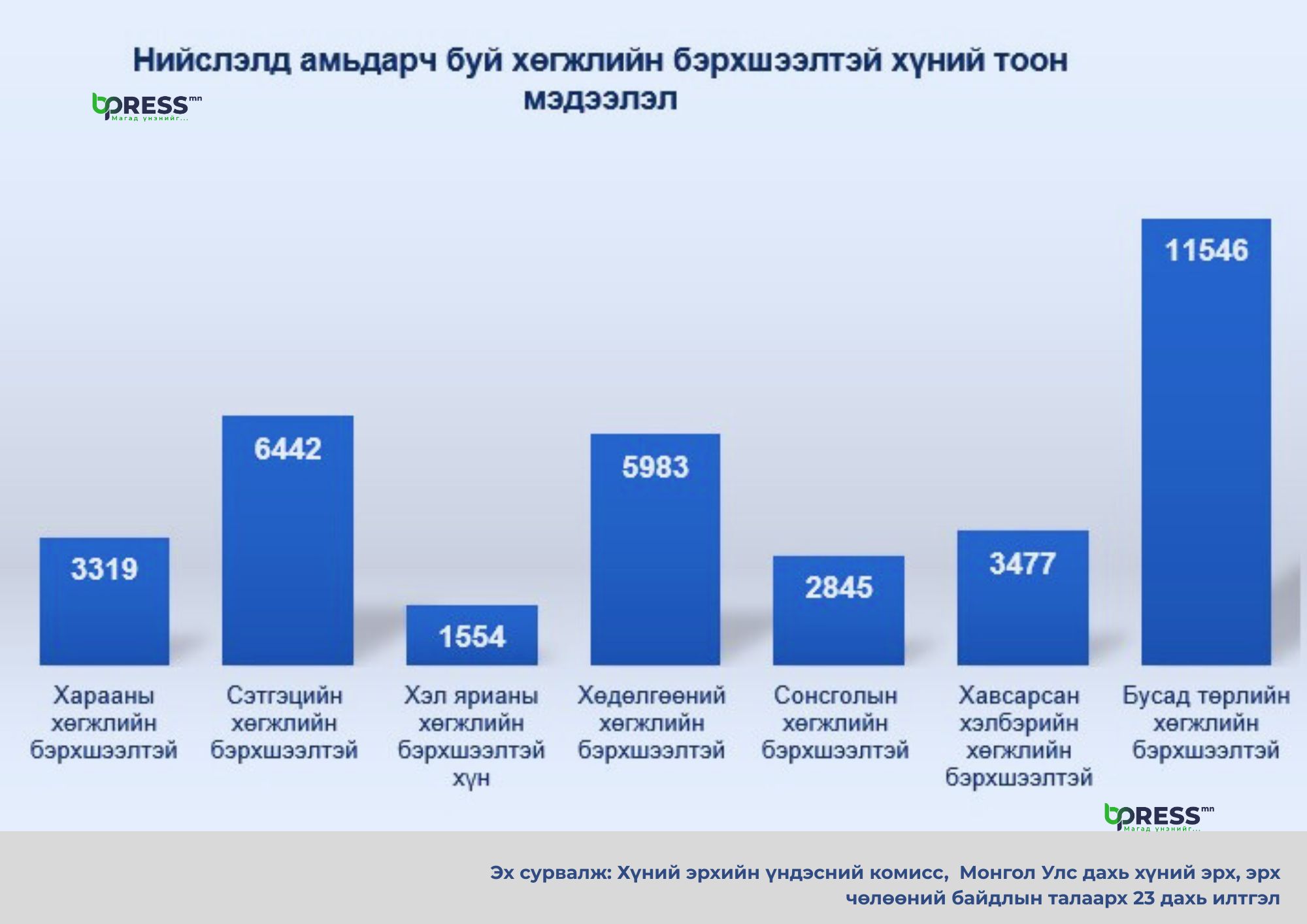 tsagaan_tayagtai_humuus_graf2